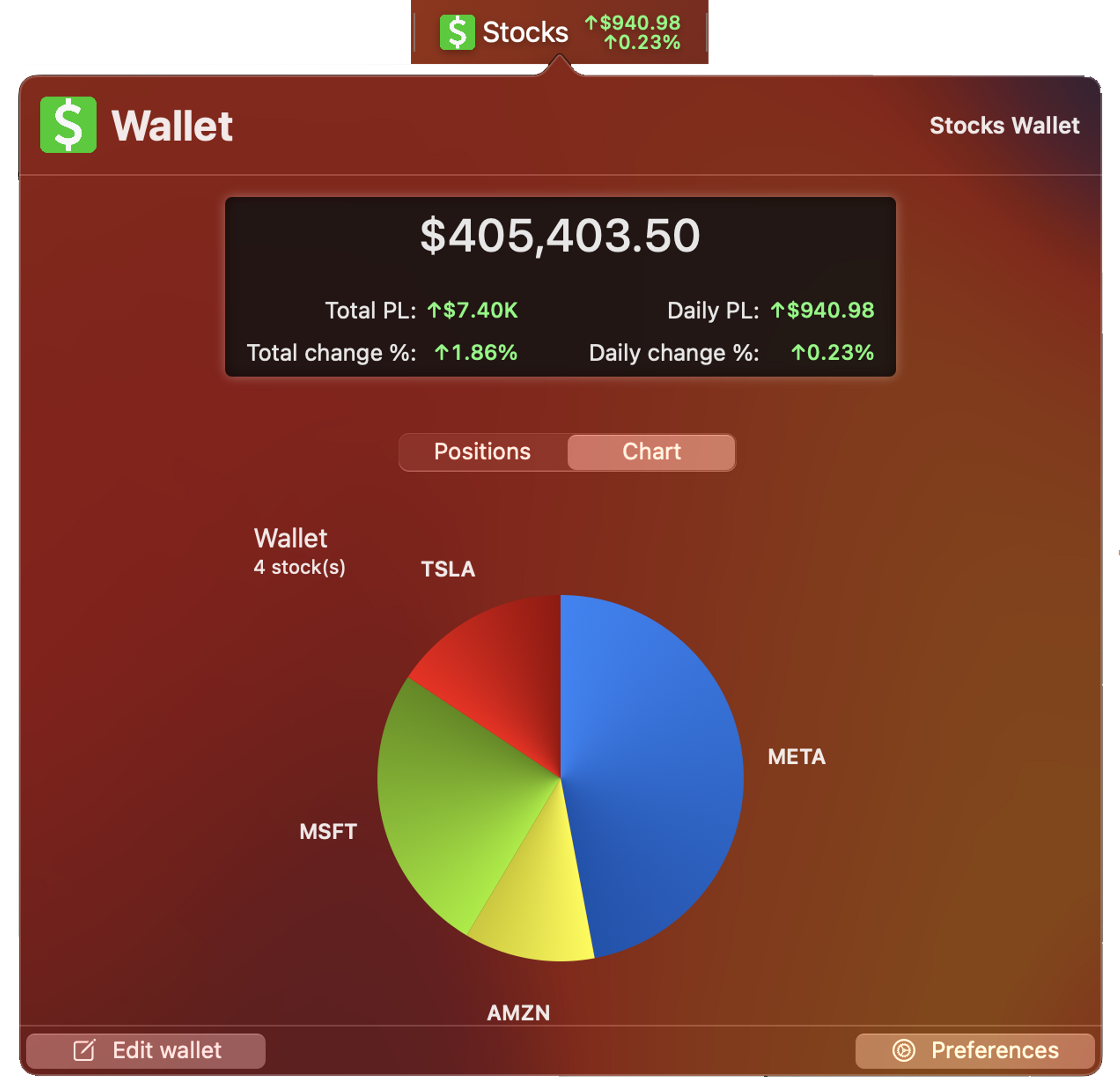 Wallet chart